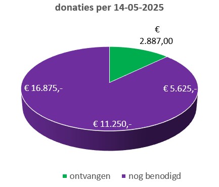 VO de Smaragd - donaties